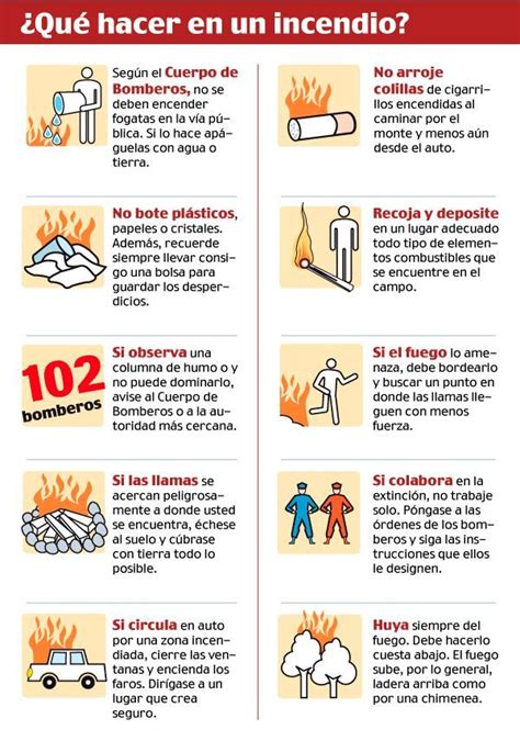 Qué hacer en un incendio en 2020 Higiene y seguridad en el trabajo