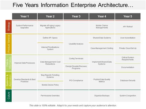 Five Years Information Enterprise Architecture Swimlane Powerpoint Presentation Pictures Ppt