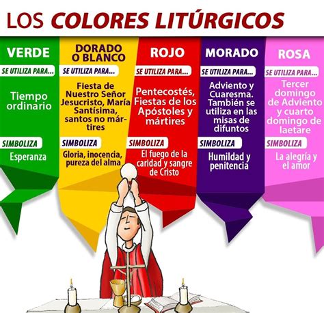 Colores LitÚrgicos Significado Y ¿cuÁndo Se Usan