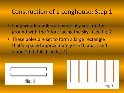 How To Build A Longhouse