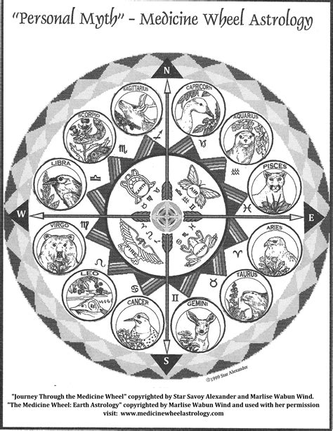 Mwa Coloringset Medicine Wheel Astrology By Star Savoy