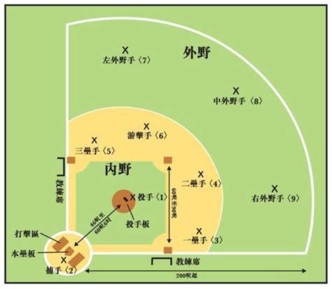 名站推薦 tips：2021年6月24日 已更新失效連結 total 13 ». 5分钟了解棒球基本规则 赢球靠队友+比赛不限时的运动咋玩？_体育_腾讯网