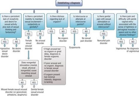 Human Sexuality Obstetrics And Gynecology Ed Hot Sex Picture