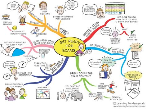 Get Ready For Exams9 Mind Map Study Skills Mind Map Art