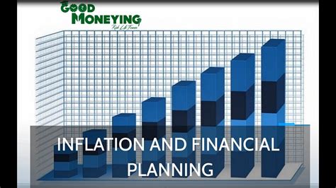 Inflation And Financial Planning Youtube