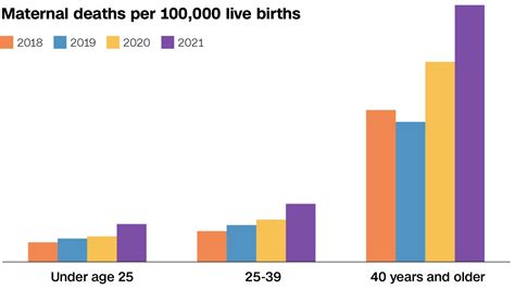 The Alarming Disparity Examining The High Maternal Mortality Rate