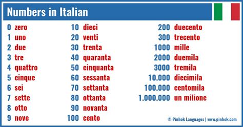 Numbers In Italian