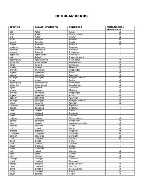 15 Verbos Irregulares E Regulares En Ingles Background Ales Mapa Pdmrea