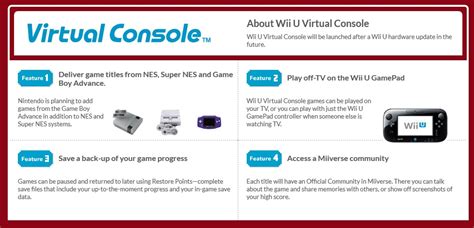 Virtual Console Wii U Nintendo Fandom