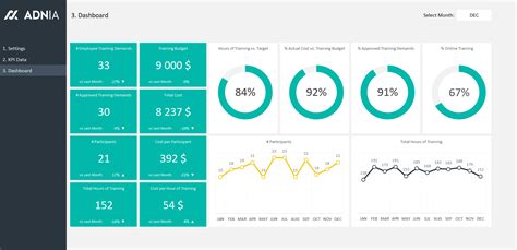 Examples Of Dashboards In Excel