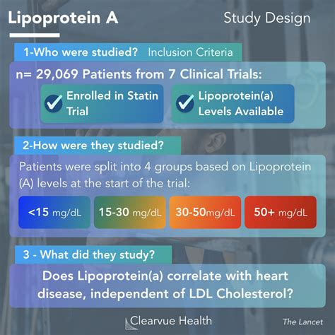 Lipoprotein A Treatment