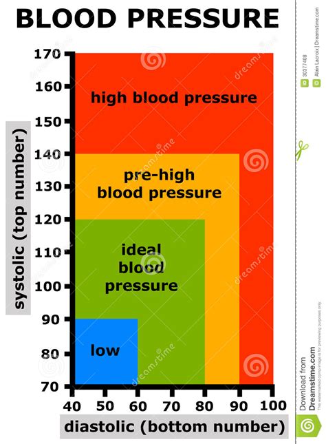 Simple Solutions For Planet Earth And Humanity How I Lower My Blood