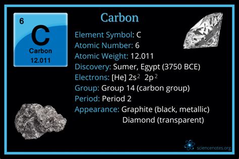 Carbon Facts Atomic Number 6 Element Symbol C