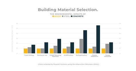 Sustainable Home Design Building Material Selections