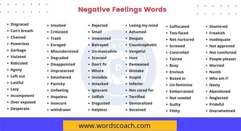 Negative Feelings Words Word Coach