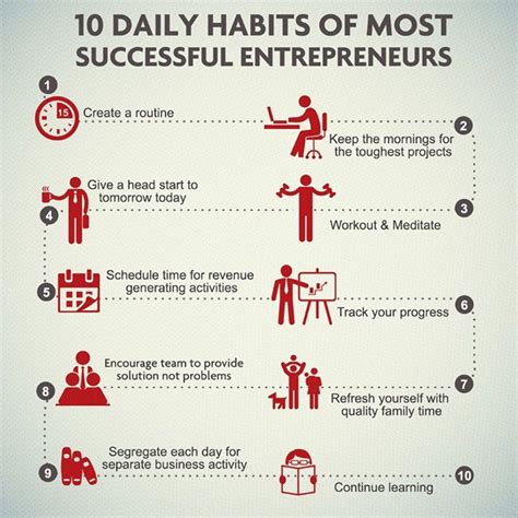 10 Daily Habits Of The Most Successful Entrepreneurs Pictures, Photos ...