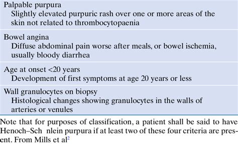 1 Acr Classification Criteria For Henoch Schönlein Purpura Download