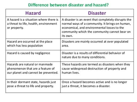 Difference Between Hazard And Disaster In Tabular Form And At List 5 To