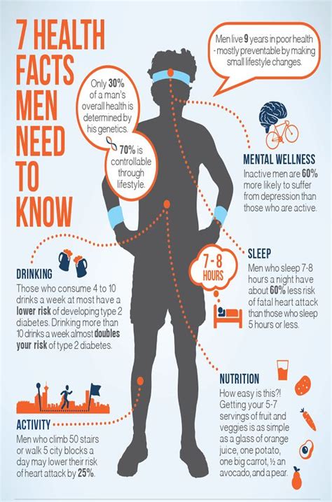 Optimum Men’s Health In Addition To Fitness Guide Instructions The Ultimate Gents Fitness Tips