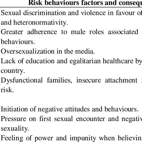 Pdf Understand Sexual Risk Behaviours In Young Adults And Challenges In Their Education