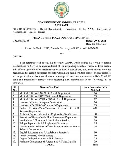 Appsc Recruitment 2021 Govt To Issue Notification For 1180 Posts
