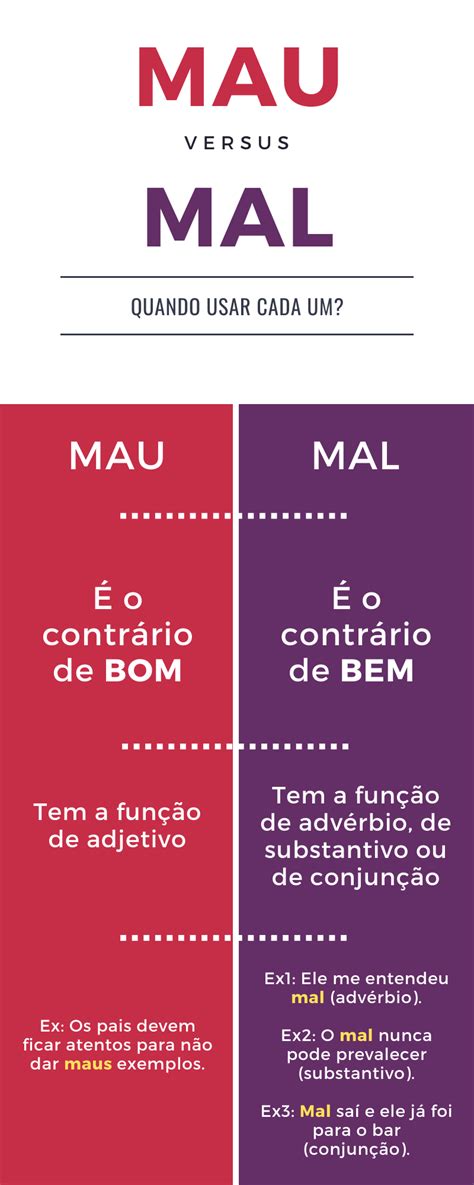 Me Tratou Mal Ou Mau
