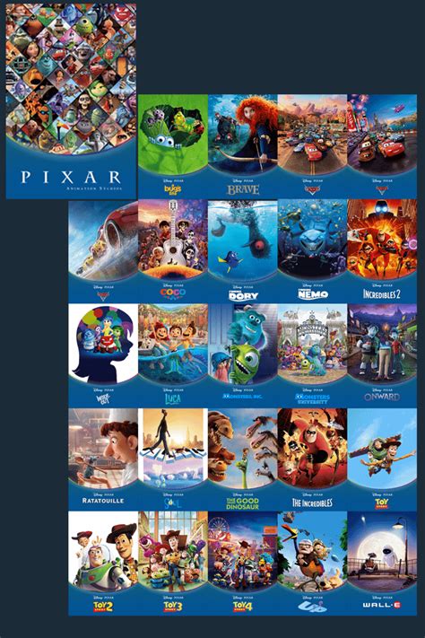 Pixar Animation Studios Plexposters