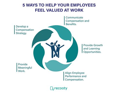 5 Ways To Help Your Employee Feel Valued At Work Work Culture