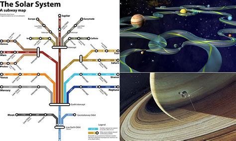 Delta V Map Of Solar System