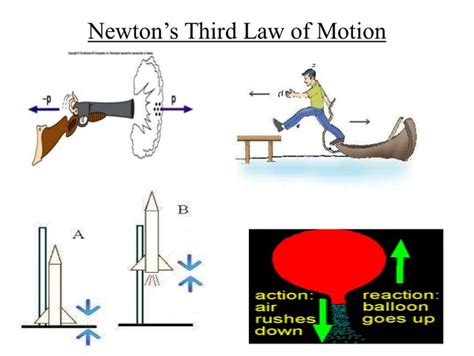 Tomidigital Newtons Third Law