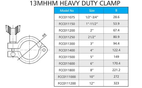 Tri Clamp Size Guide Illustrated Gasket Dimensions Sizes Off