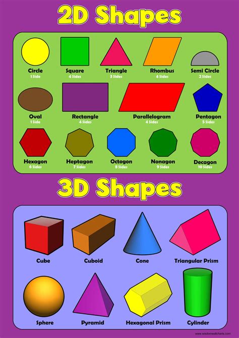 2d Shapes And 3d Shapes Wall Chart