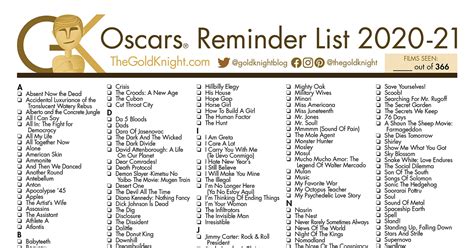 Oscar 2021 Nominations Oscar Nominations 2021 See The Full List