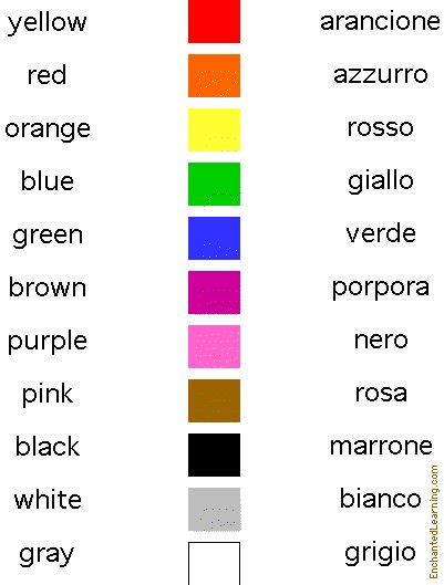 Learning Italian Words Enchantedlearning The Colors In Italian