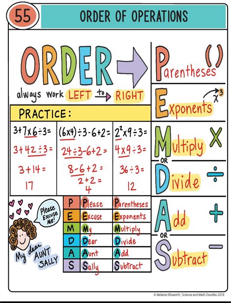 Numbers And Operations Anchor Chart