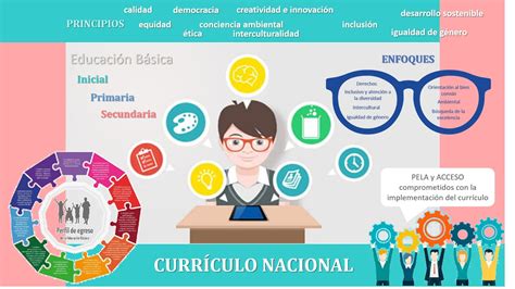 Curriculo Generalidades Del Curriculo Images