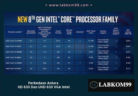 Perbedaan Antara Hd 630 Dan Uhd 630 Vga Intel