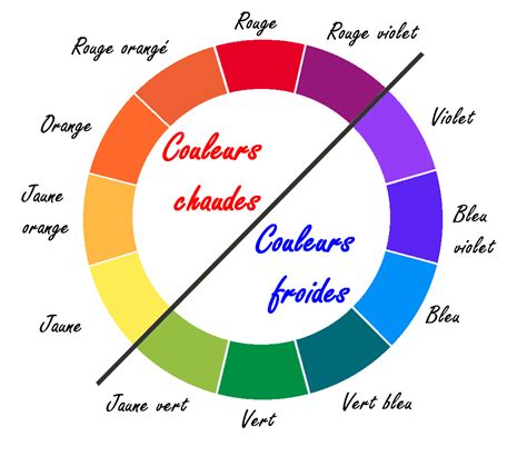 The Color Wheel With Words That Describe Colors And Their Names In