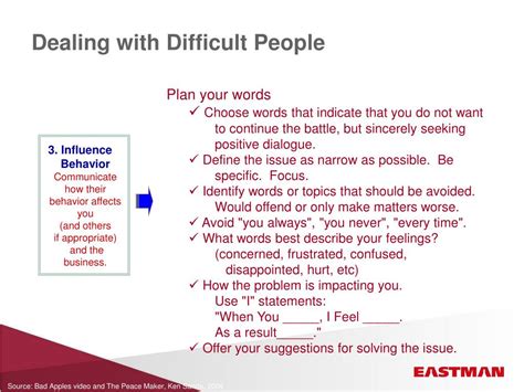 Ppt Dealing With Difficult People Powerpoint Presentation Free