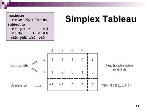 L20 Simplex Method