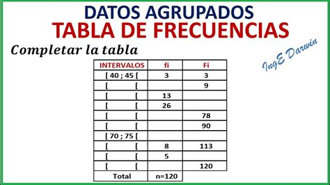 Ejemplo De Tabla De Distribucion De Frecuencias Para Datos Agrupados Images