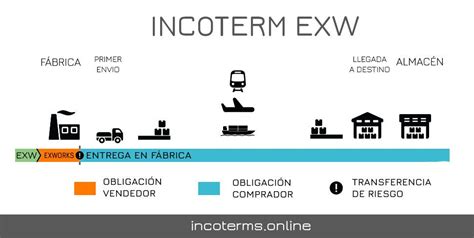 Incoterms Exw En Images And Photos Finder