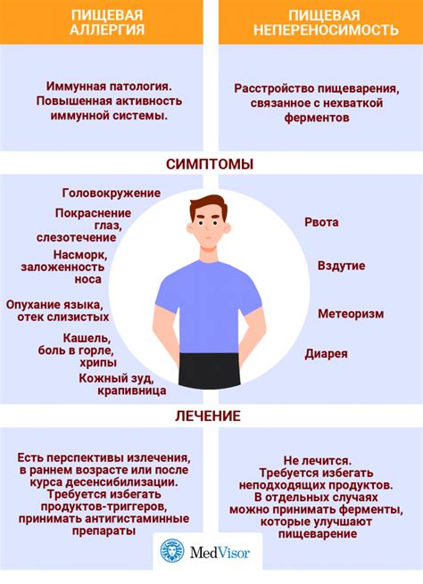 Виды Аллергии Таблица Фото На Русском Языке Telegraph