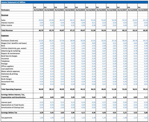 Cash Flow Projection Example