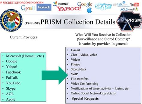 Prism Nsa Confirms Its Spying Using Secret Courts But Its All