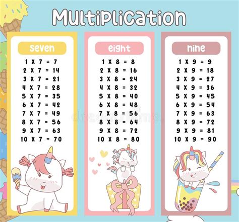 Kawaii Unicorn Multiplication Table Charts For Kids Unicorn The Cute