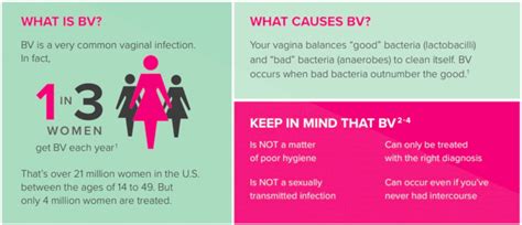 How Bacterial Vaginosis Can Drive Your Sex Partner Crazy