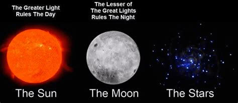 Sun Moon Stars The Scriptural Calendar