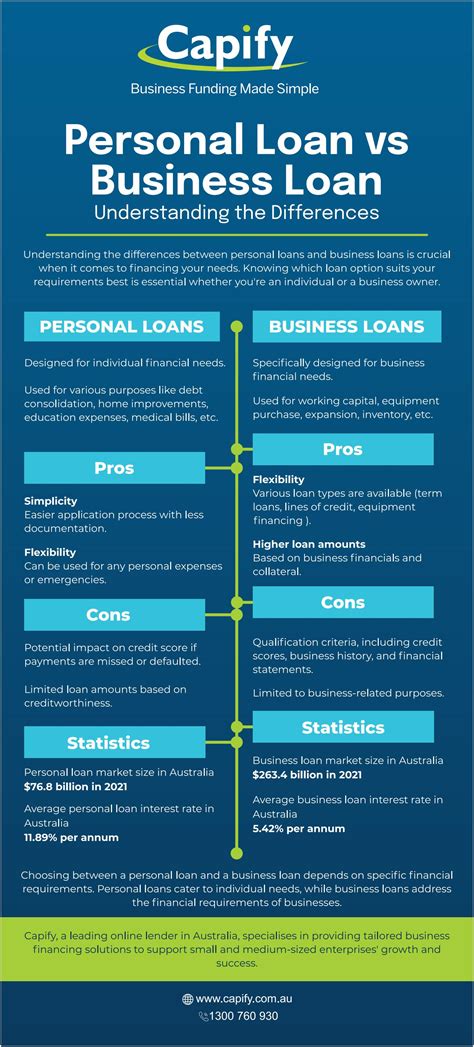Personal Loan Vs Business Loan Understanding The Differences By Capify Issuu