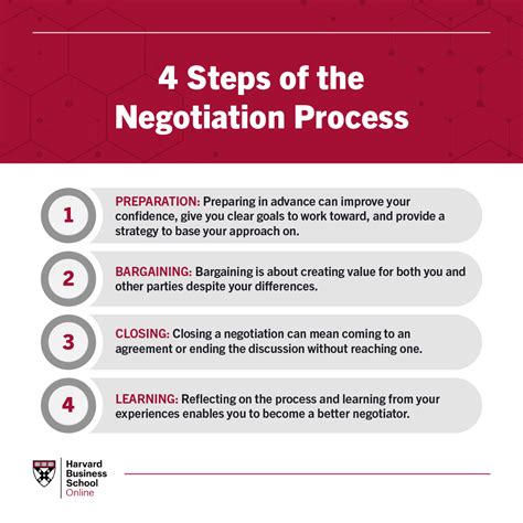 4 Examples Of Business Negotiation Strategies Hbs Online